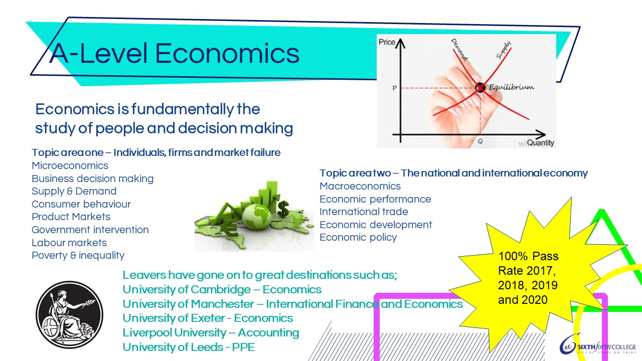 Business & Finance – presentation
