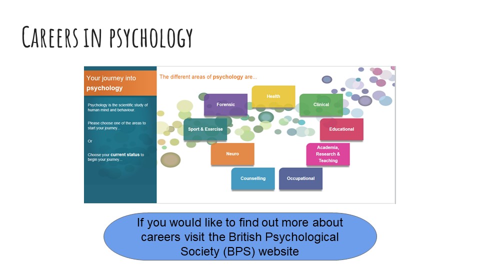 A Level Psychology – Information Slides